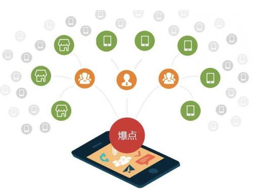 乐山为什么越来越多的企业通过软文营销来引流